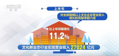 中國經(jīng)濟半年報 文化企業(yè)發(fā)展平穩(wěn)向好，網(wǎng)絡(luò)文化經(jīng)營激活消費新活力