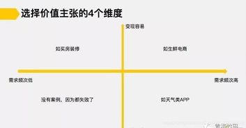 如何思考產(chǎn)品價(jià)值定位